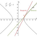 Tangenta hiperbole.png<>Hiperbola